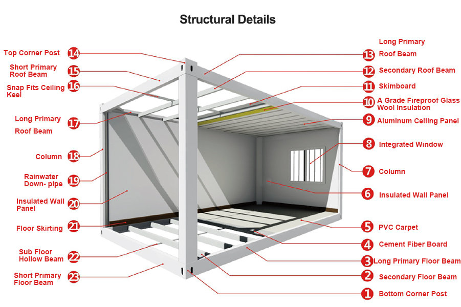 C System Building structural module detail