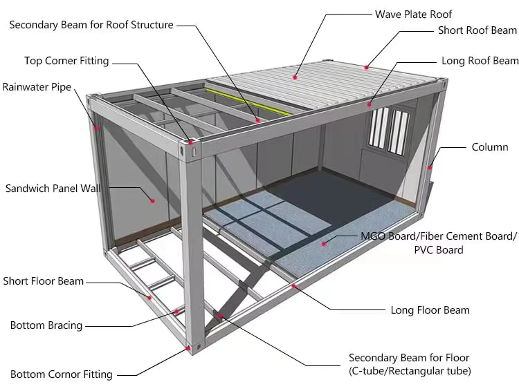 C System Building portable unit
