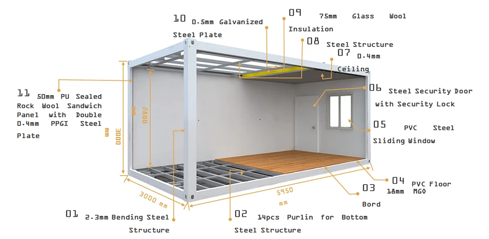 C System Building structural layout