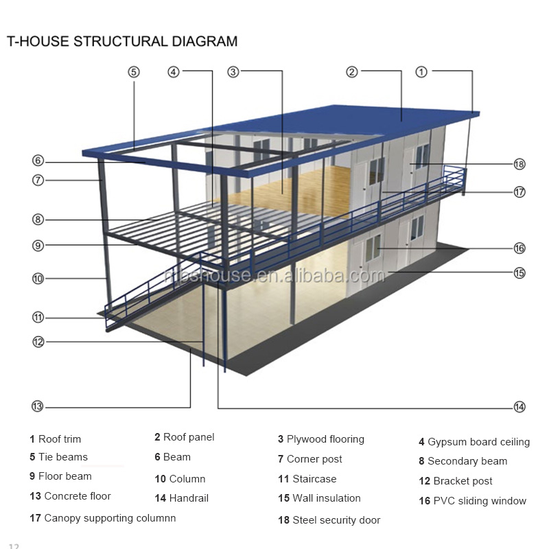 T System Building structural configuration